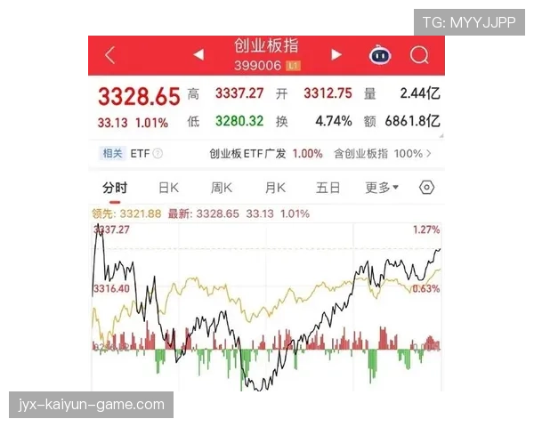创业板下杀 2.6%，高位人气股纷纷回落，创业板处于高估